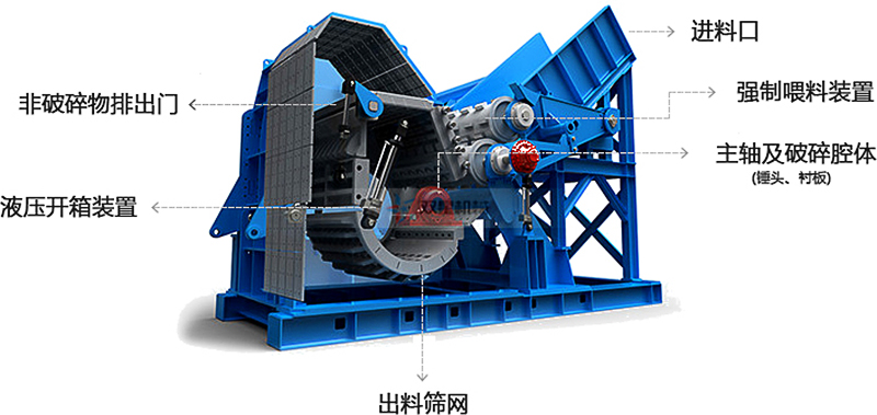 廢鋁破碎機結構