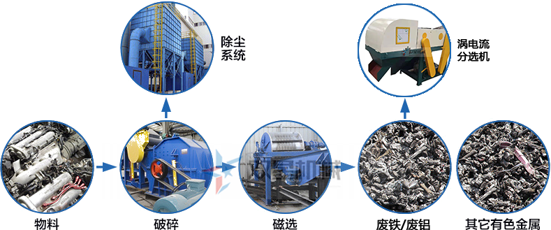 金屬粉碎機設備常規配置有哪些