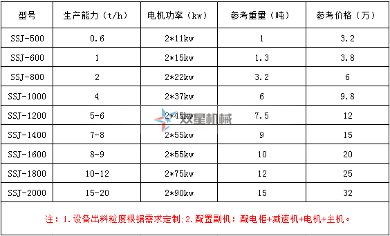 斷橋鋁撕碎機型號及技術參數
